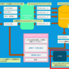 Retrieval Augmented Generation(RAG)アーキテクチャをHuggingFaceのモデルで作ってみよう！ ～Training編