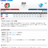 2019-07-23 カープ第91戦（マツダスタジアム）◯6X対5 中日（43勝45敗3分）9回裏にバティスタが起死回生の同点2ラン、10回に安部のサヨナラHR！