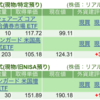 保有銘柄について(2025年4月30日)