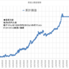 本日の損益　▲442,055円