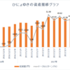 週間成績【第17週目】年初来比+16.45％（先週比+11.86％）