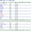 俺だけの水Jナイト(21年J1第19節)