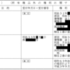 休眠抵当権の抵当権者(個人)が知っている人だったら？