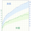 ４歳になった息子を見て思う事＆身に着いた習慣。最大のしつけは親の行動