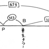 アポロニウスの円はどんな話の中で出てくるか？