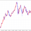 EUR/USD　上昇期待継続