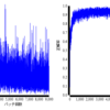  ConvNetJS で MNIST を分類1 - 階層型ニューラルネット