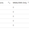 Azure Log Analytics AgentからAzure Monitor Agentへの移行に苦労した話