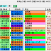 【重賞展望】第18回アイビスサマーダッシュ（GⅢ）