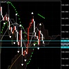 ドル円さん　16時の人に叩き落とされる　139.2