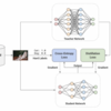 Chapter 3.2.1 of Efficient Deep Learning: Distillation