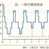 睡眠時間はどのくらいがいいの？