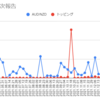  2022年2月7日週のトラリピの利益は6,107円でした