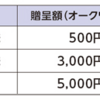 【優待確保】2月優待ひとつ追加で、やらかしそうになりました！