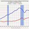 2014/5　LA港・取扱量 +8.21% 前年同月比　▼