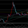 FX予想　ユーロポンド（EURGBP）6/10