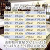 本日の価格は❓