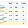 楽天証券