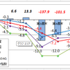 1月の資産運用報告(1)・・・寅年は黒星スタート