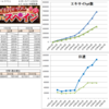 【5/5】LIVEツアーinスペイン　1500位・3000位ボーダー推移