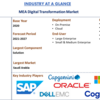 2027年までのMEAデジタルトランスフォーメーション市場シェア、サイズ、トレンド、予測、分析、成長