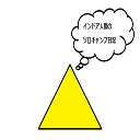 インドア人間のソロキャンプ日記