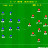 J1リーグ第33節　FC東京vs浦和レッズ　レビュー