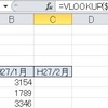 「家計簿77」月別歩数グラフ・日別歩数グラフ・・・2/10講座復習