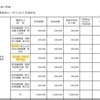 知っておくと得する会計知識440　投資を始めたいなら国債か地方債、満期保有目的社債にしましょう