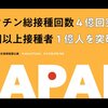 日本、コロナワクチン接種回数4億回突破（悪い意味での世界一）