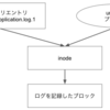 duコマンドで肥大化しているファイルが見つからない時はlsofコマンドを使うと良い