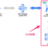 Cloud Run上のGo製RESTful APIからBigQueryとCloud Storageを使う - PythonからGoに変えた理由を添えて