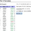 CW練習・492日目