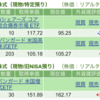 保有銘柄について(2023年11月20日)