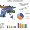 未来を開拓する: 垂直農業の急成長 | UnivDatos 市場洞察