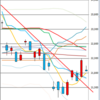 日足　日経２２５先物・ダウ・ナスダック　２０１８／１１／６　