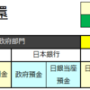 10-7.税は財源ではない その3【財政赤字は不健全ではない】