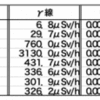 福島第一原発2号機　冷却能力を失う