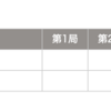 【藤井聡太七段】第61期王位戦挑戦者決定戦 投了 対 永瀬拓矢二冠