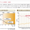 秋田県 (都道府県ライフプラン冊子)