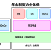 年金制度の全体像