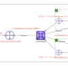 Direct ConnectでデータセンターとAWSを繋ぐ（Direct Connect Gateway＋Transit Gateway＋EC2）