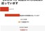 某ショッピング商品券は今回も…