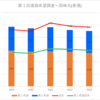 【2023(2024春入試)】岡崎北(普通)～第１回進路希望調査