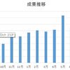 8月のアフィリエイト成果　2016