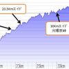 奥武蔵グリーンライン【備忘録その２】