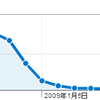 ホッテントリ入りがゴールじゃない