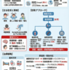 無菌性髄膜炎：脳神経内科医のための治療中心の総説