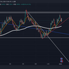 1/4 EUR/USD　チャート分析 (決済)