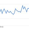 ３か月でアドセンスが倍に｜RPMを上げて追い風に